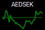 AEDSEK